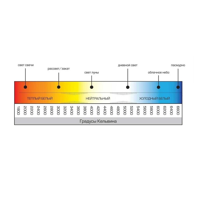 Лампа светодиодная LED GX53, 12Вт, 4000К, нейтральный свет