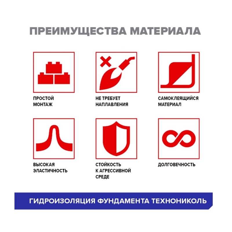 Гидроизоляция фундамента Технониколь, 1х10 м