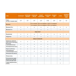 Клей для плитки Крепс Усиленный белый (25 кг)
