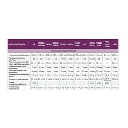 Ровнитель для пола Крепс РВ на цементной основе, 25 кг