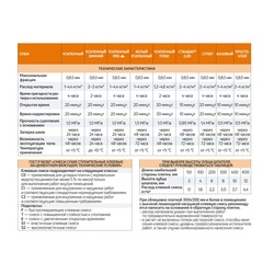 Клей для плитки Крепс Усиленный (5 кг)